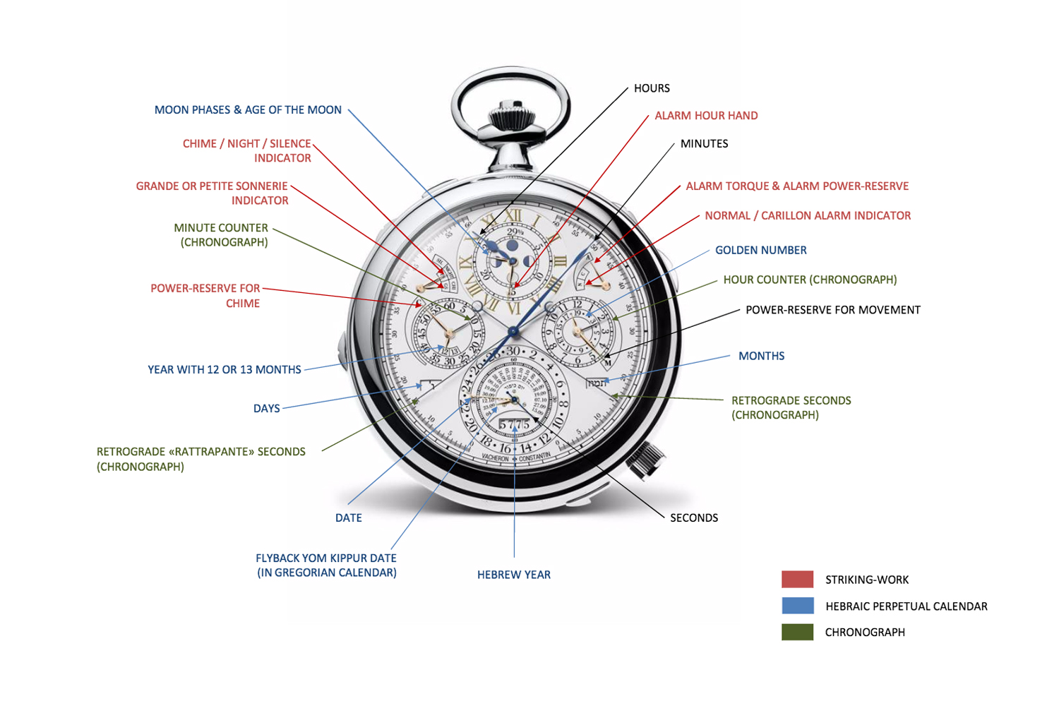 Introducing The Vacheron Constantin Reference 57260 With 57