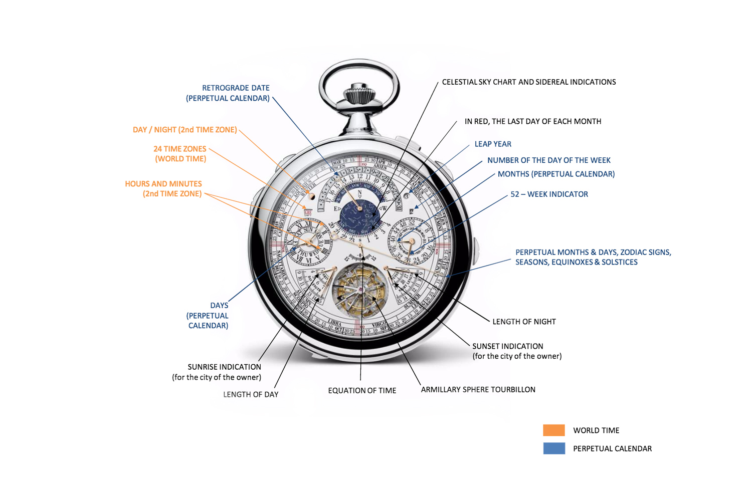 Introducing The Vacheron Constantin Reference 57260 With 57 Complications The Most Complicated Watch Ever Hodinkee