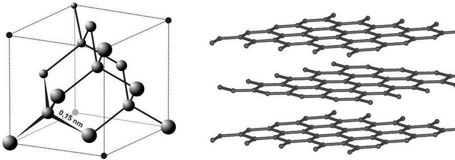diamond vs graphite structure