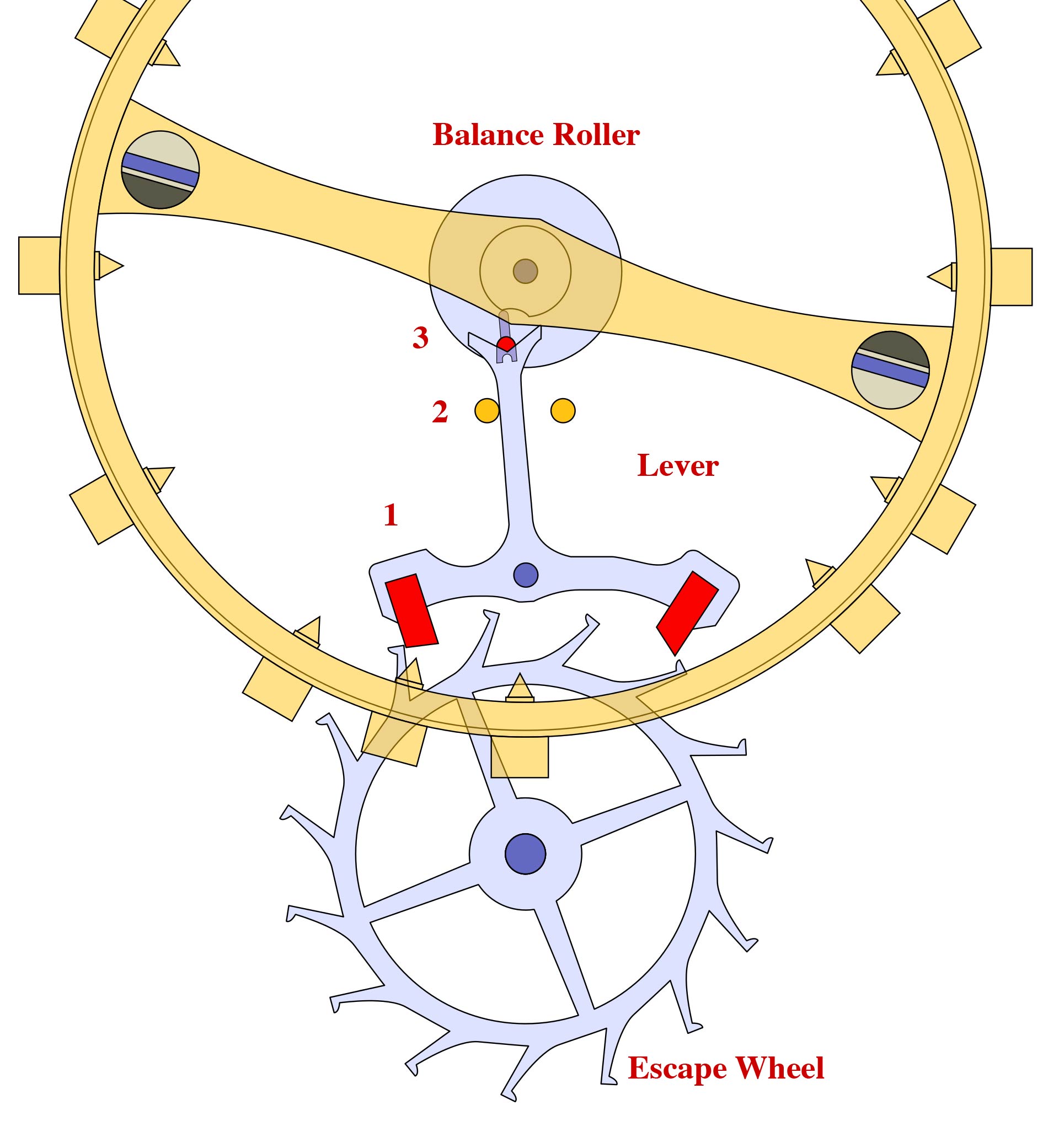 To Be Precise The Improbable Rise Of The Co Axial Escapement To Be Precise The Improbable Rise Of The Co Axial Escapement